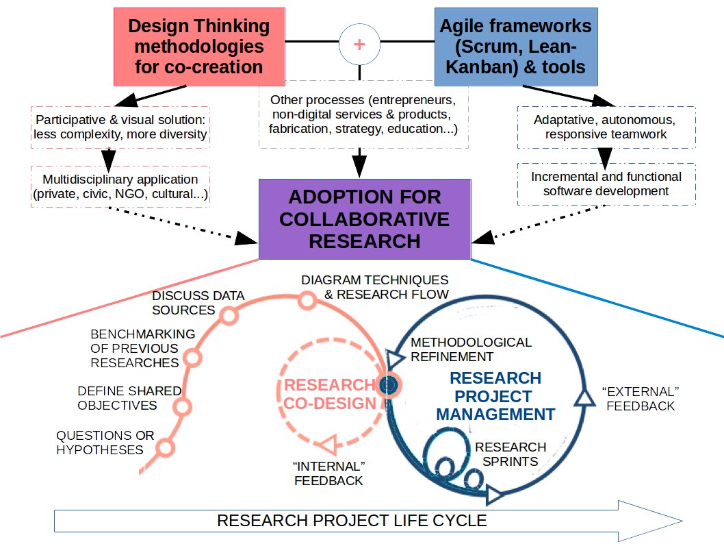 linking collaborative proposals in research.gov