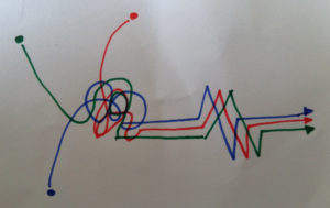 This very basic diagram represents for me both moments: intense co-design followed by synchronised development