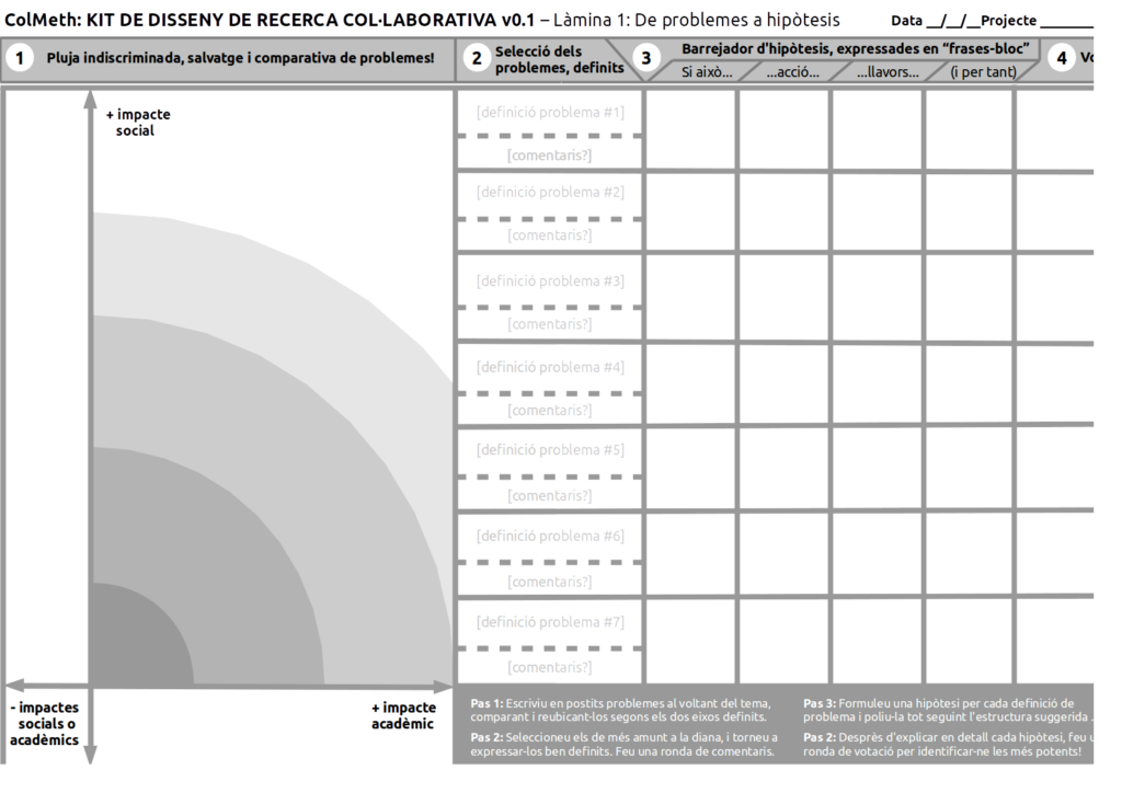 Sample of a draft canvas for collaborative research co-design